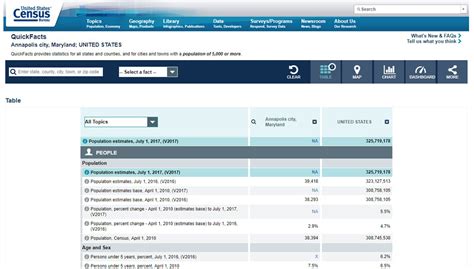 census.gov/quick facts